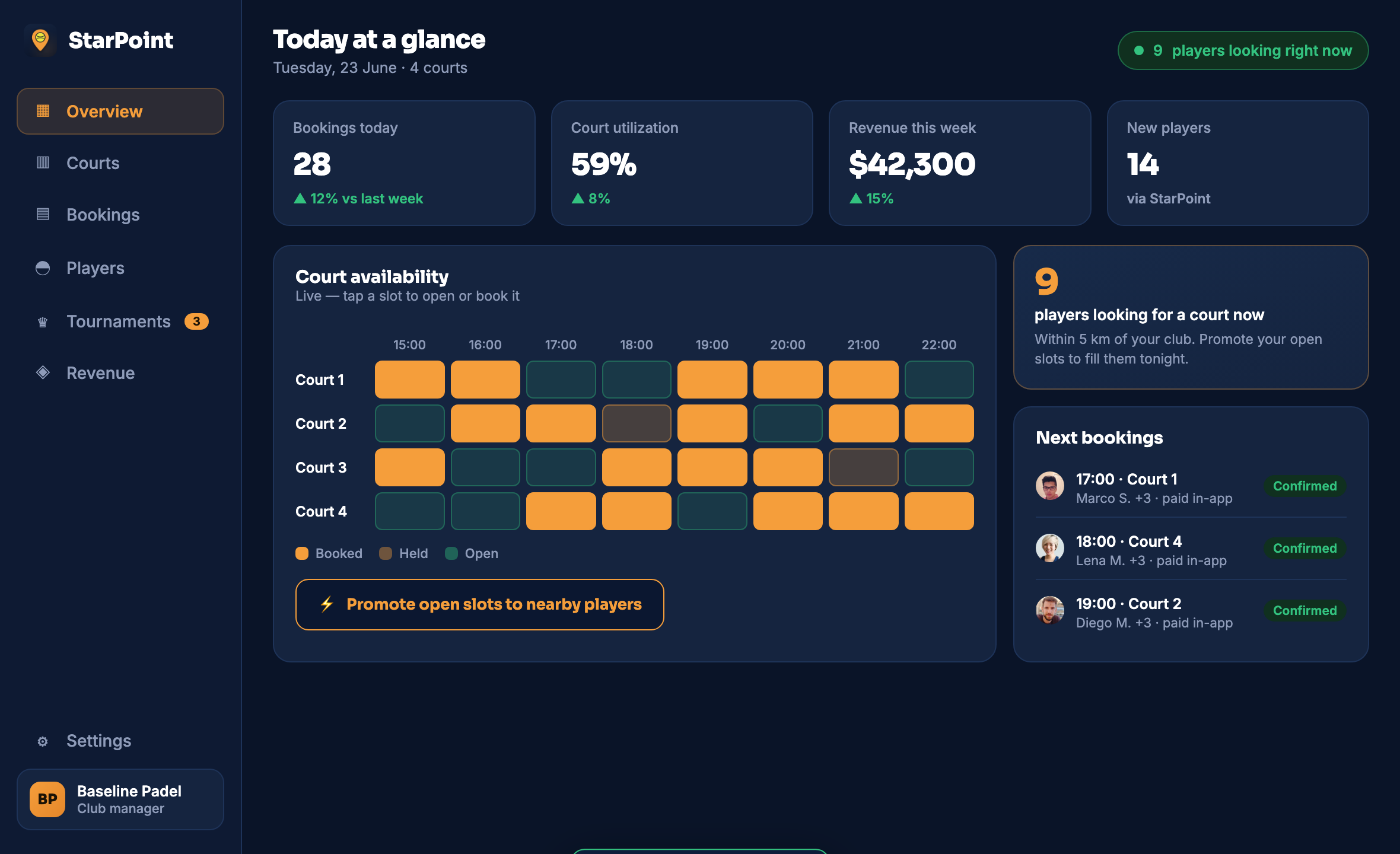 StarPoint club dashboard — live court availability, bookings and player demand